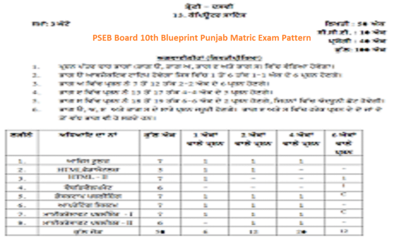 Pseb model test paper 2021 image