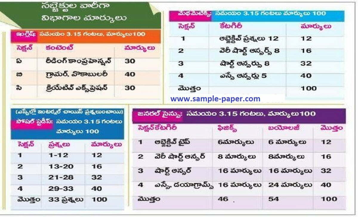 TS Board 10th Blueprint 2021 TS SSC Exam Pattern 2021