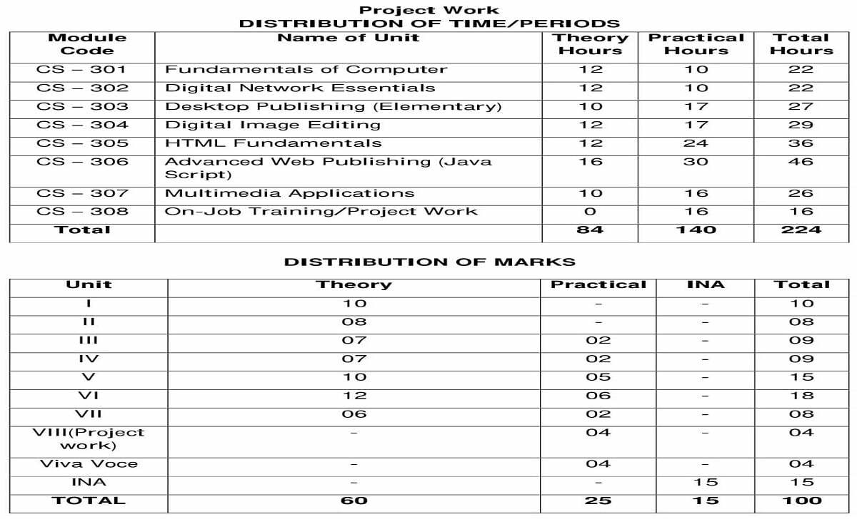 HP Board 10th Blueprint 2021 HPBSE Xth Exam Pattern 2021