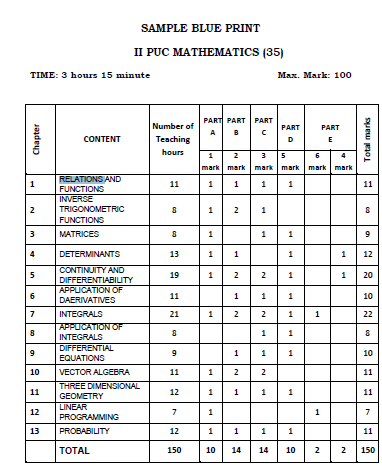 2nd PUC Mathematics Blueprint 2023, Kar 2nd PUC Mathematics Exam Pattern 2023, Kannada & English PDF