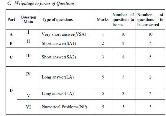 2nd PUC Physics Blueprint 2023, Kar 2nd PUC Physics Exam Pattern 2023, Kannada & English PDF
